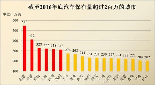 中国机动车保有量，中国机动车保有量达到历史新高